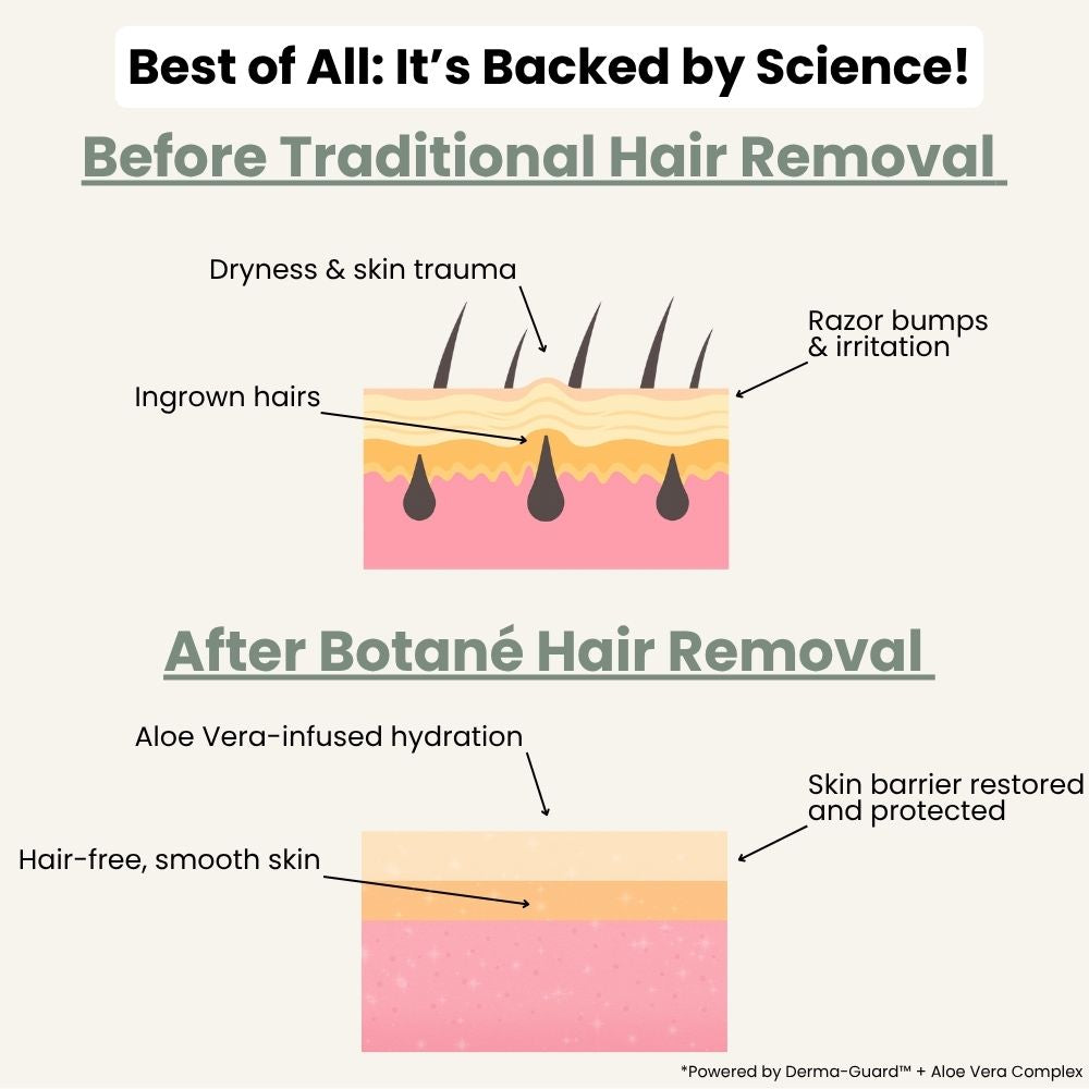 Jaxlume Hair Removal Cream