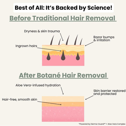 Jaxlume Hair Removal Cream